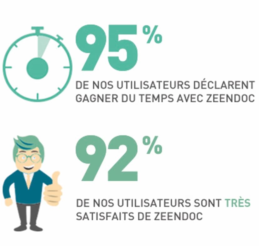 benefices-logiciel-gestion-documents-numerique