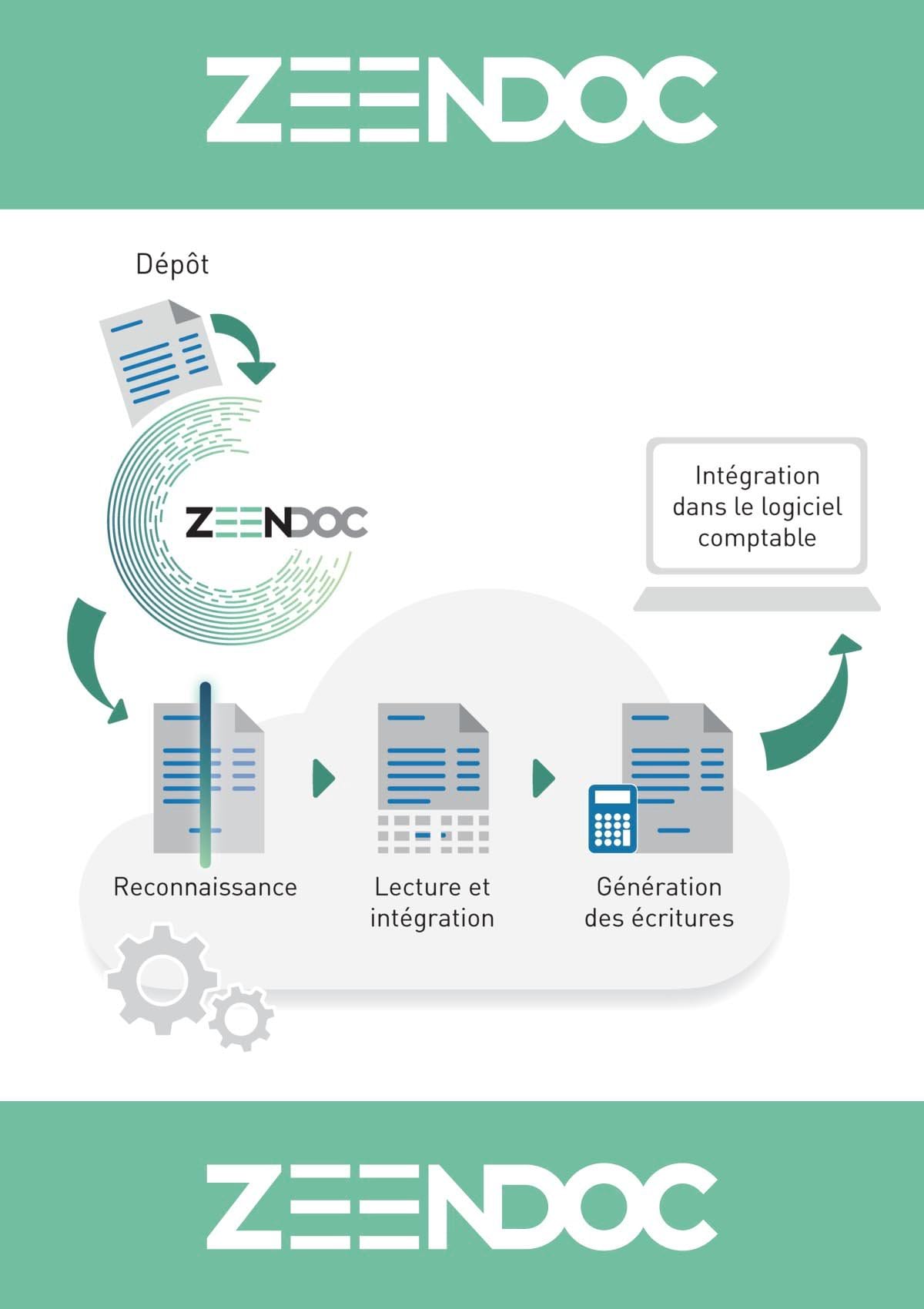 factures-fournisseurs-btp