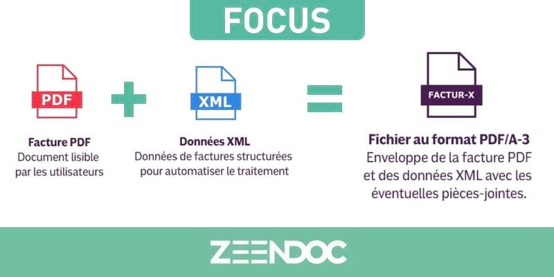 qu-est-ce-que-factur-x