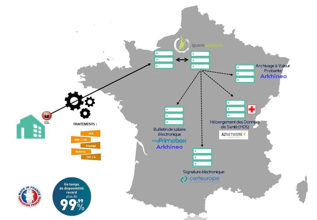 architecture-zeendoc-logiciel-saas-3