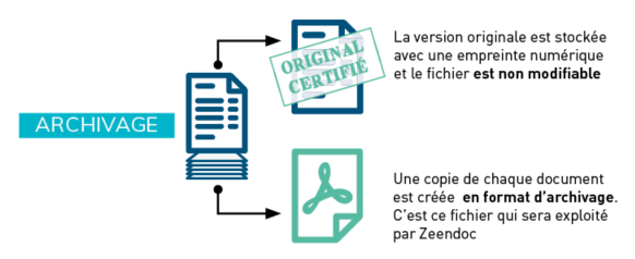 archivage-documents-dans-zeendoc