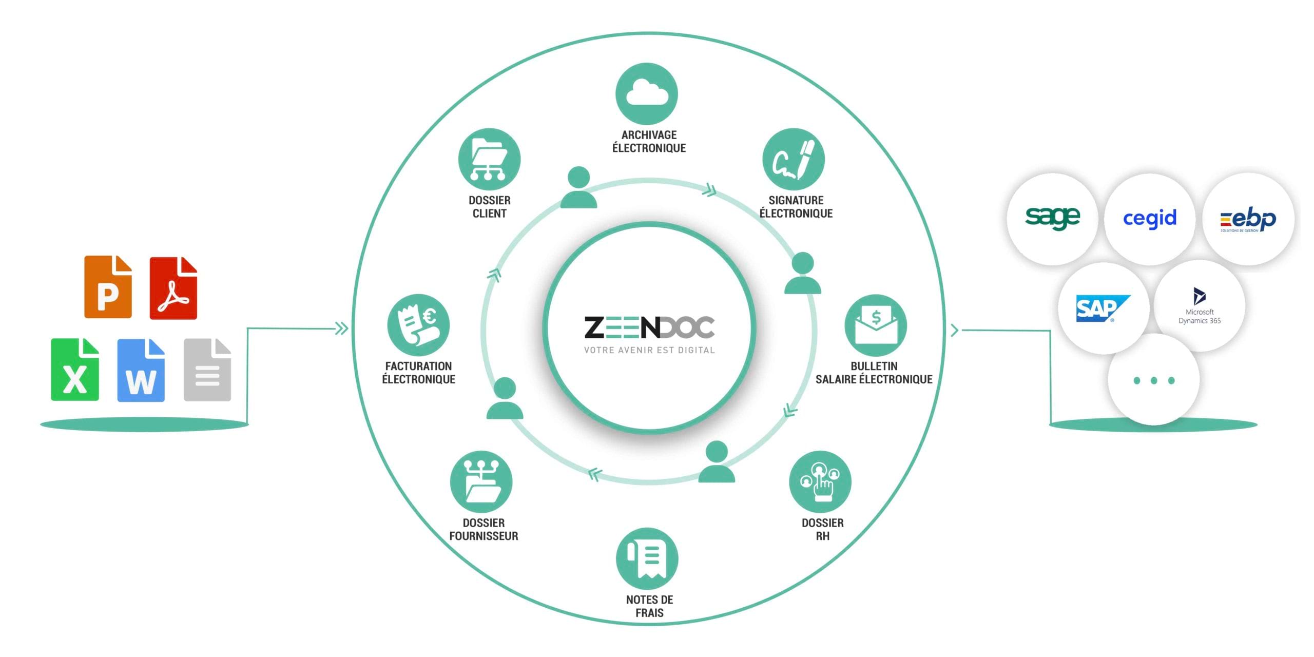 GED_collaborative GED_collaborative