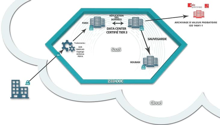 guide-gestion-electronique-documents