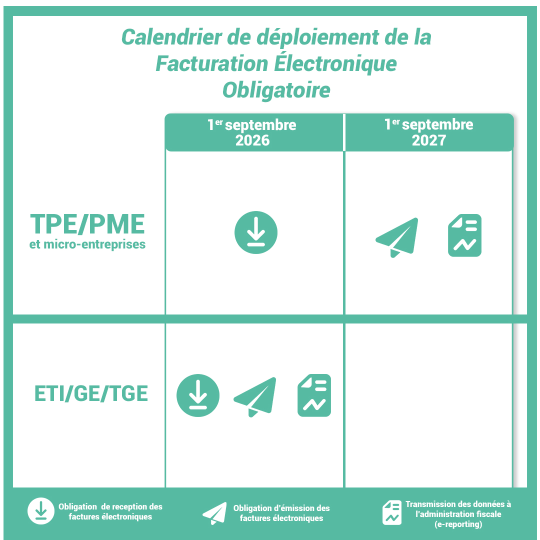 Calendrier-definitif-facturation-electronique