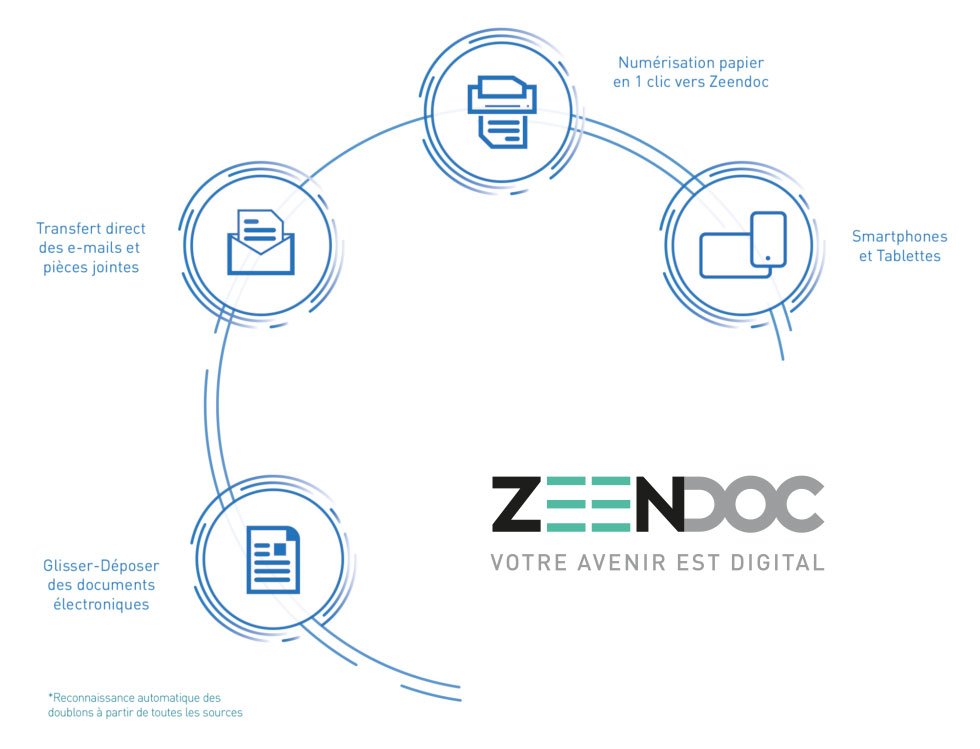 stockage-documents-entreprise