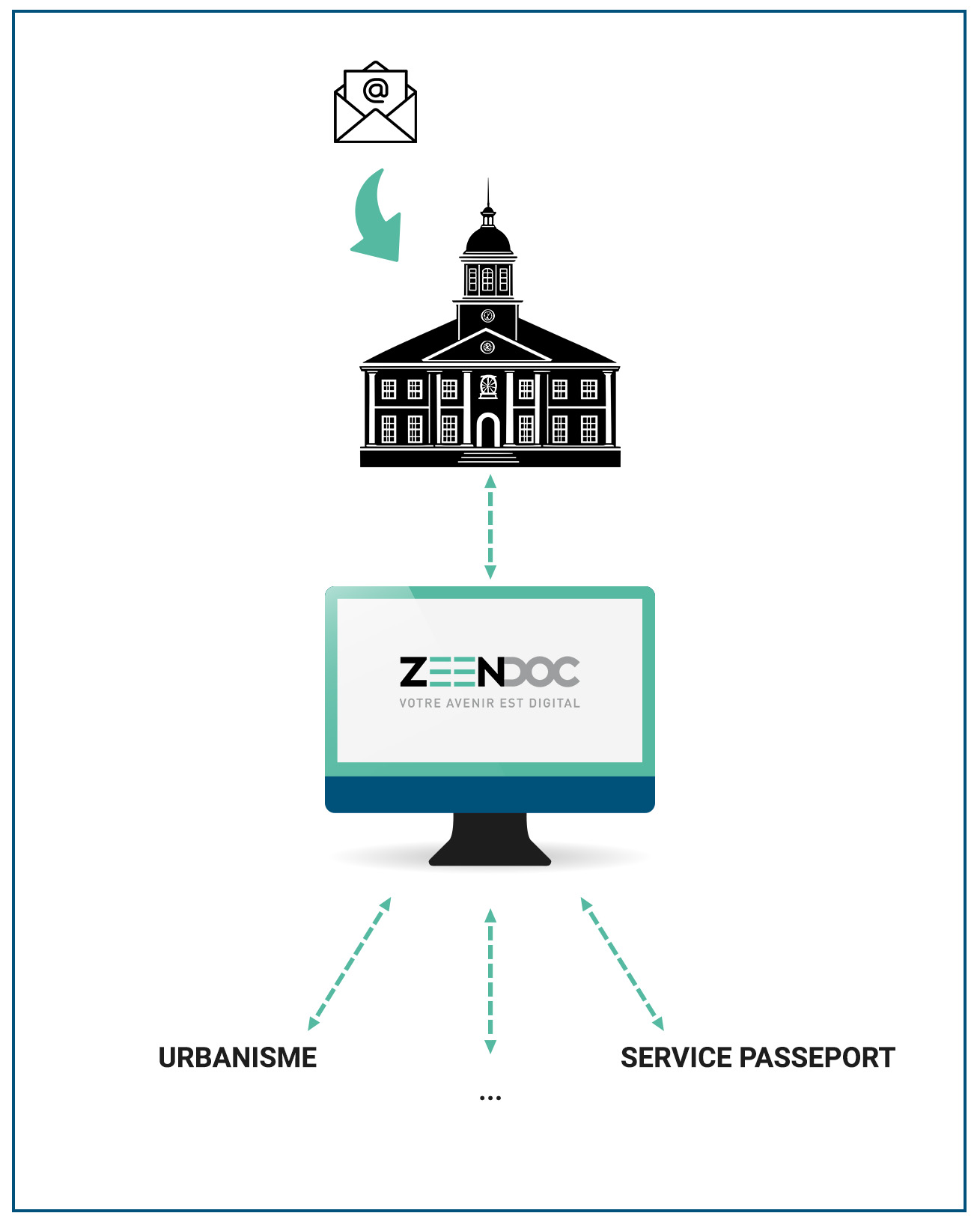 gestion-documents-collectivites -mairie