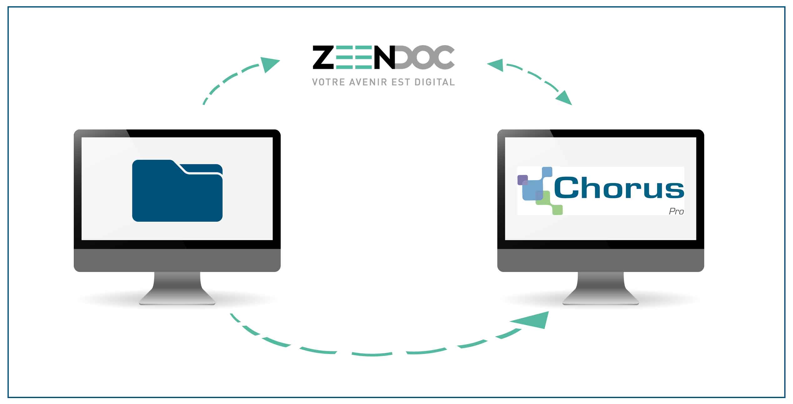 zeedoc-connecte-chorus-pro-administration