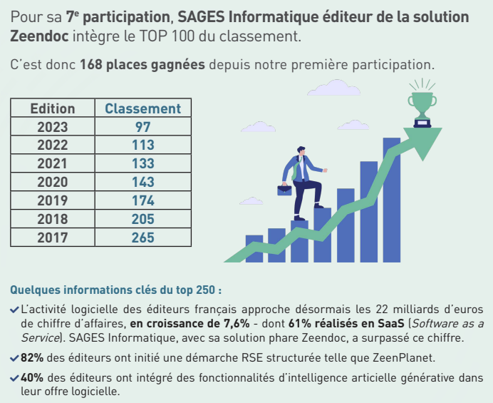 sages-informatique-top250-2024-ey-numeum